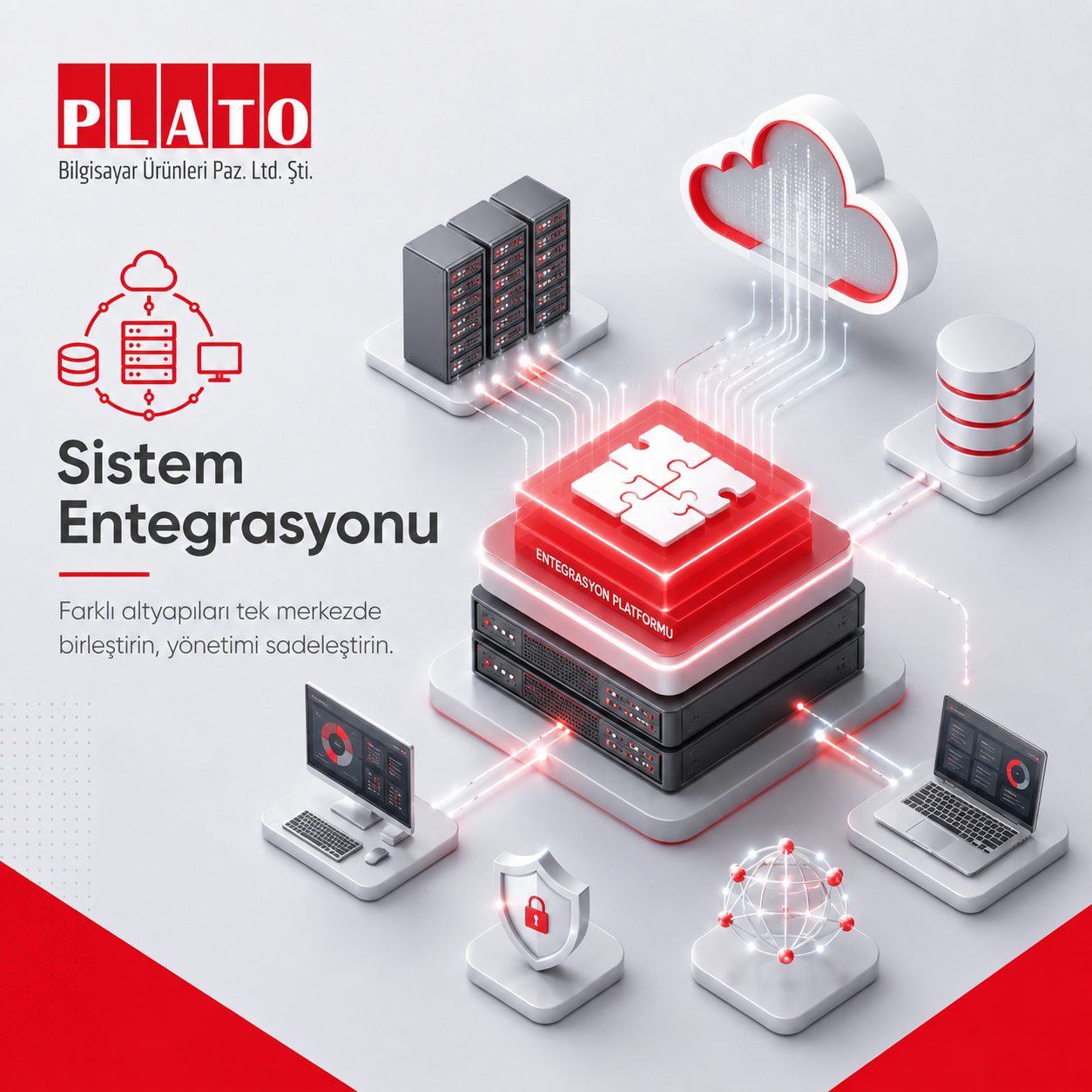 System Integration