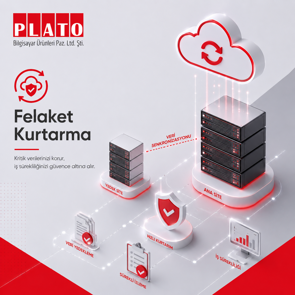 Disaster Recovery
