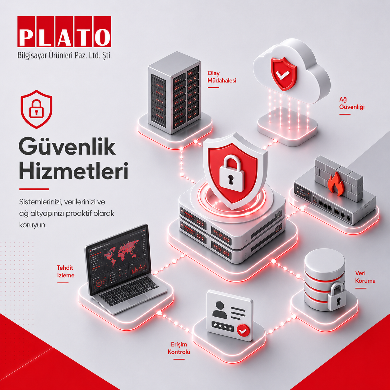 Security Services